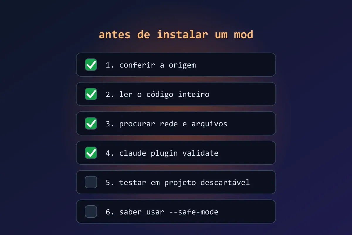 Ilustração de um checklist com seis passos para conferir antes de instalar um mod do Claude Code