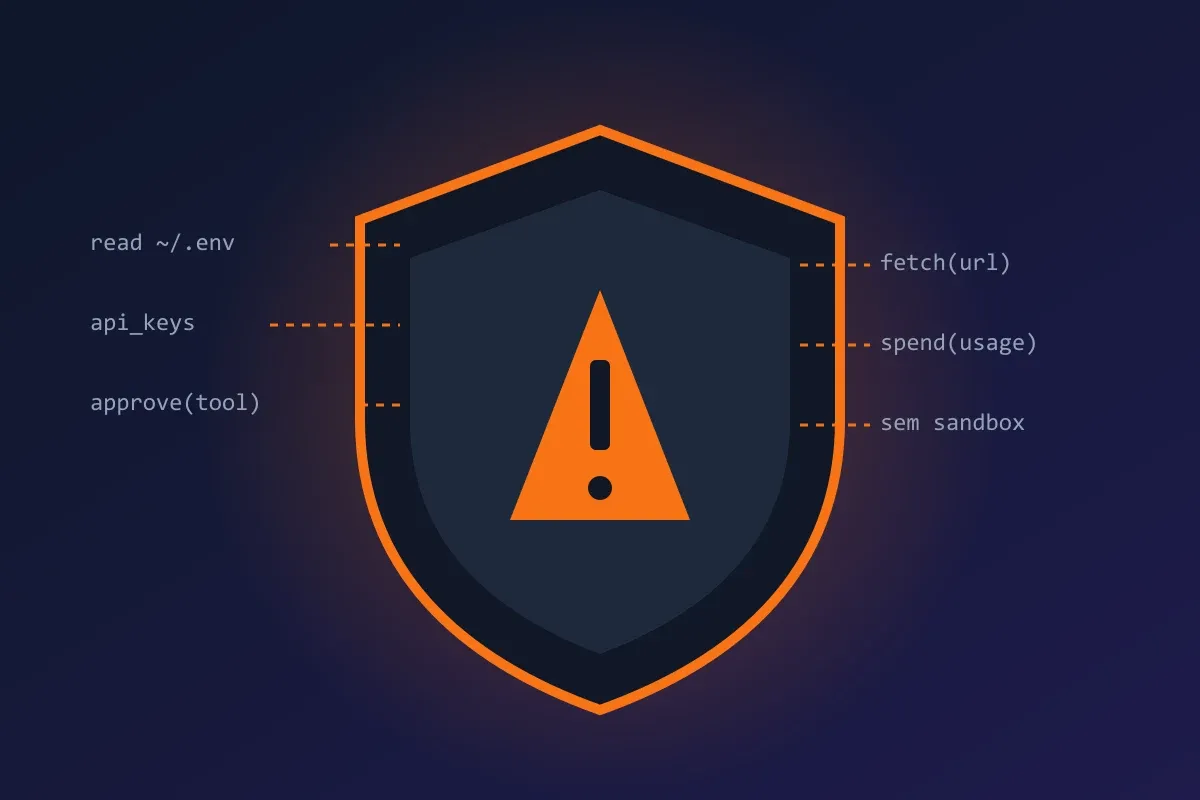 Ilustração de um escudo laranja com sinal de alerta cercado por ações que um mod pode executar, como ler o .env, acessar chaves de API e gastar uso