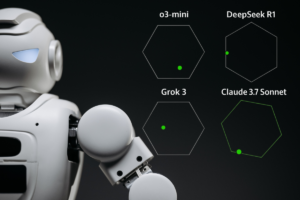 🧠 Claude 3.7 Sonnet vs Grok 3 vs DeepSeek R1 vs o3-mini: Comparativo Técnico dos Modelos de IA em 2025